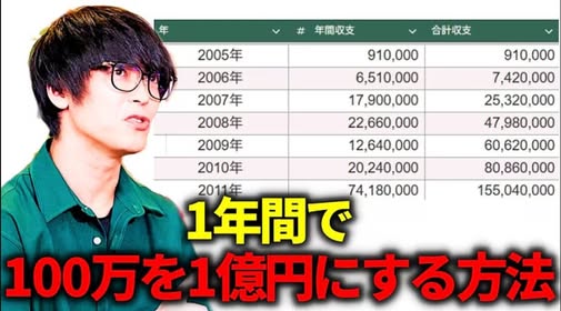 投資コース
